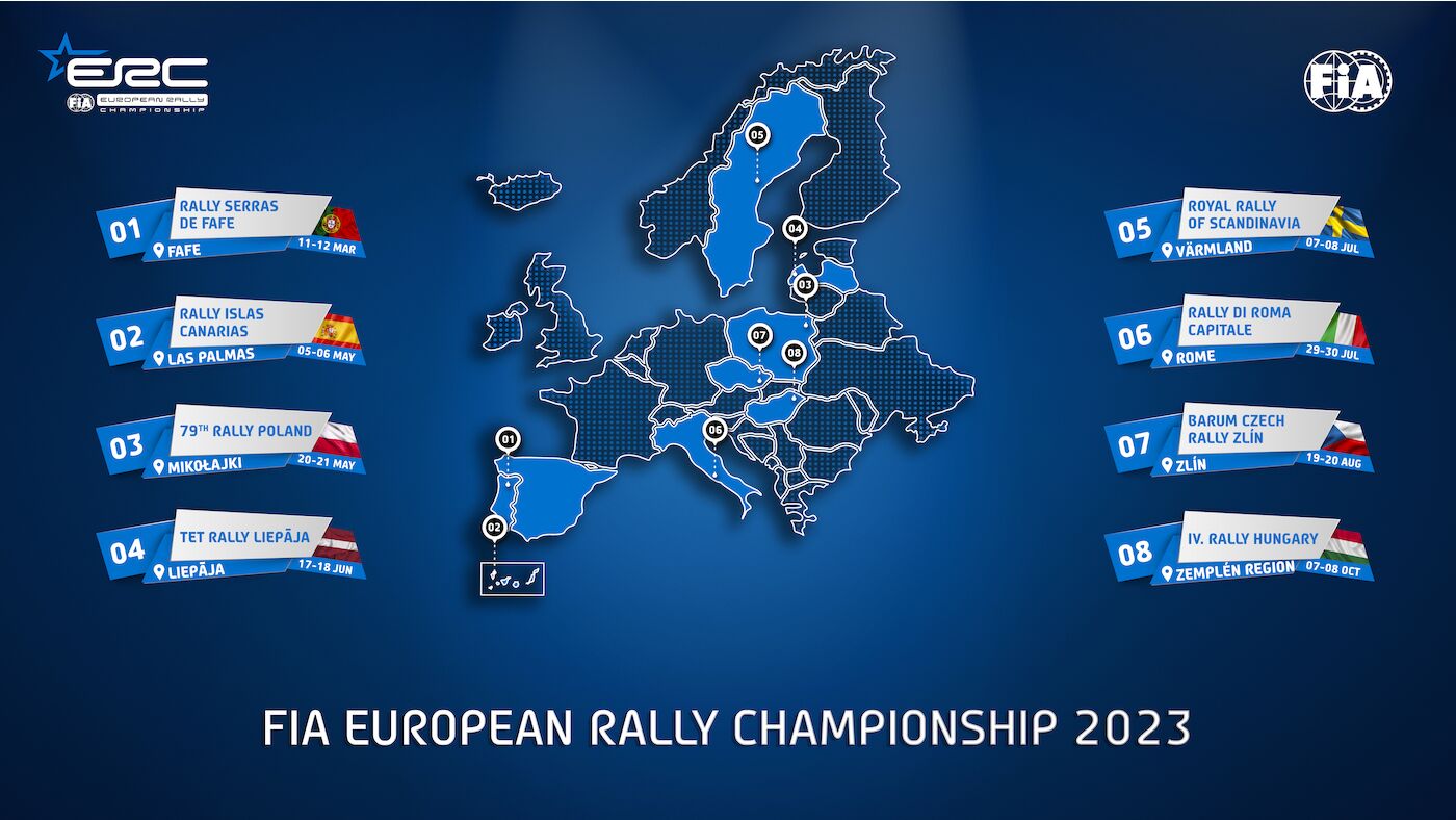 FIA European Rally Championship